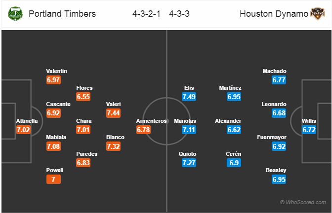 Nhận định bóng đá Portland Timbers vs Houston Dynamo, 10h00 ngày 29/7: Giải Nhà Nghề Mỹ