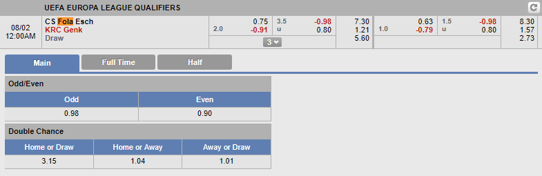 soi kèo bóng đá Fola vs Genk, 23h00 ngày 1/8: Europa League