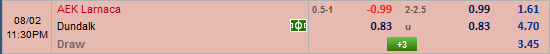 Nhận định bong đá trận đấu AEK Larnaca vs Dundalk