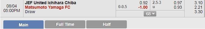 Soi kèo bóng đá JEF Utd vs Yamaga