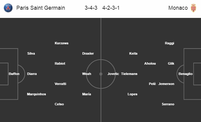 Nhận định PSG vs Monaco, 19h00 ngày 4/8: Siêu cúp Pháp