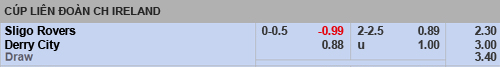 SligoRovers-vs-DerryCity
