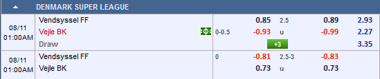 Nhận định bóng đá Vendsyssel vs Vejle