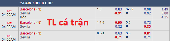 Nhận định bóng đá Barcelona vs Sevilla, 03h00 ngày 13/08: Siêu Cúp Tây Ban Nha