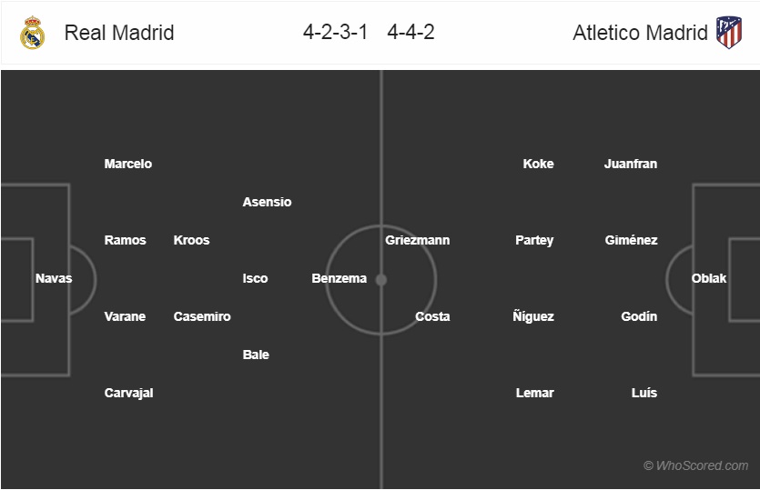 Nhận định bóng đá Real Madrid vs Atletico Madrid