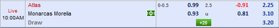 Nhận định bóng đá Atlas vs Monarcas