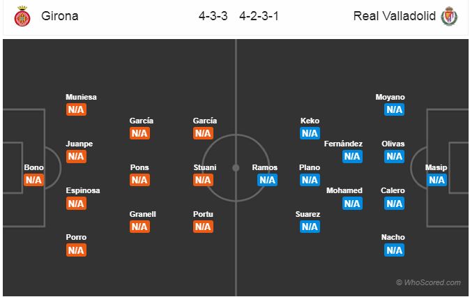 Nhận định bóng đá Girona vs Valladolid, 01h15 ngày 18/08: La Liga