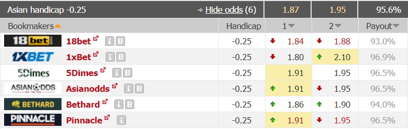 Nhận định bóng đá Umraniyespor vs Adanaspor