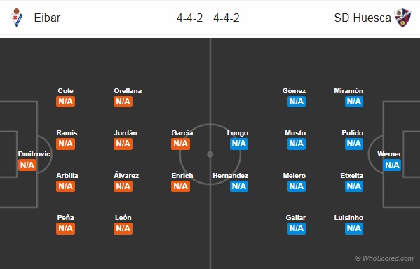 Nhận định bóng đá Eibar vs Huesca, 01h30 ngày 19/08: La Liga