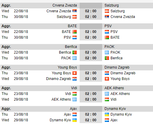 Soi kèo bóng đá vòng play-off Champions League