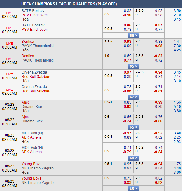 Soi kèo bóng đá vòng play-off Champions League