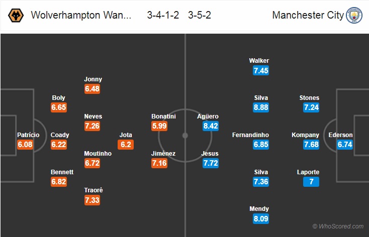 Nhận định bóng đá Wolves vs Man City