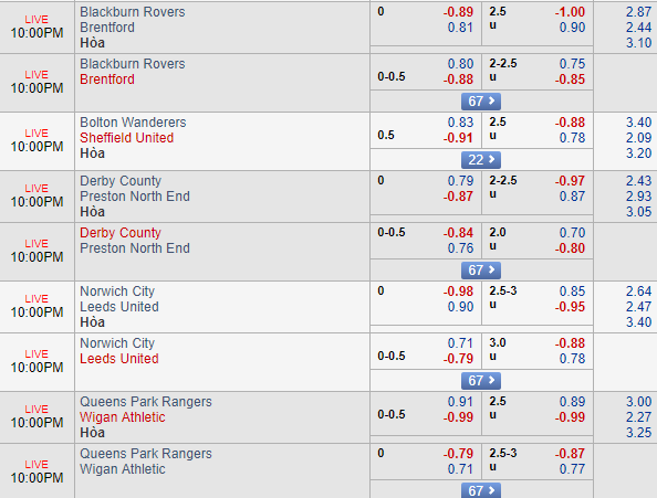 Soi kèo bóng đá giải hạng nhất Anh