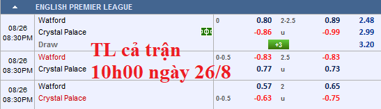 Chốt kèo trực tiếp trận Watford vs Crystal Palace