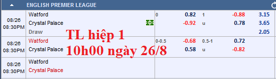 Chốt kèo trực tiếp trận Watford vs Crystal Palace