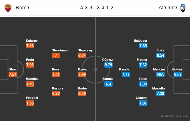 Thông tin trước trận và đội hình dự kiến trận AS Roma vs Atalanta