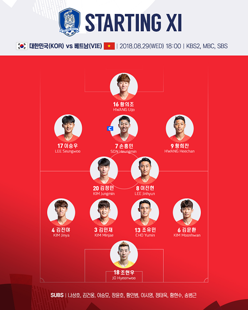 CHỐT KÈO trực tiếp trận U23 Việt Nam vs U23 Hàn Quốc