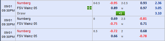 Nhận định bóng đá Nurnberg vs Mainz