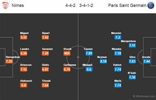 Soi kèo bóng đá Nimes vs PSG