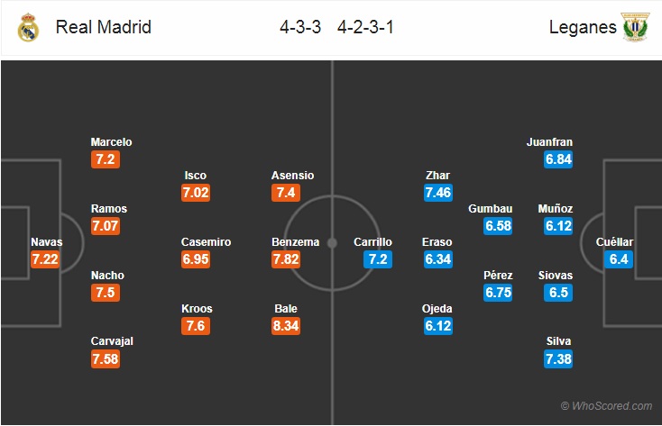 Nhận định bóng đá Real Madrid vs Leganes