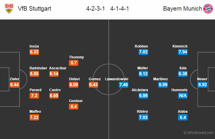 Soi kèo bóng đá Stuttgart vs Bayern Munich