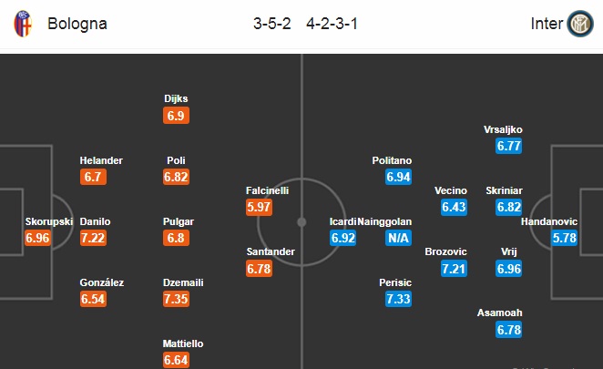 Soi kèo bóng đá Bologna vs Inter Milan