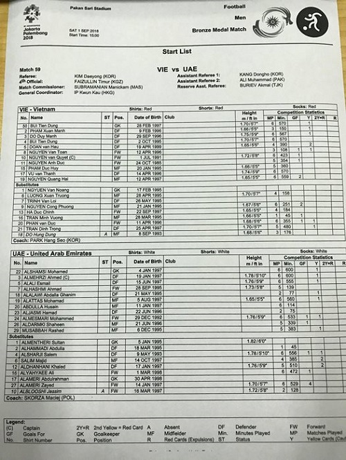 CHỐT KÈO trực tiếp trận U23 Việt Nam vs U23 UAE