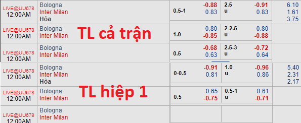 Soi kèo bóng đá Bologna vs Inter Milan