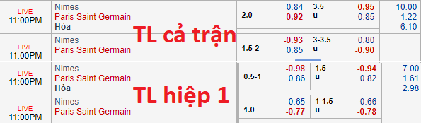 Soi kèo bóng đá Nimes vs PSG