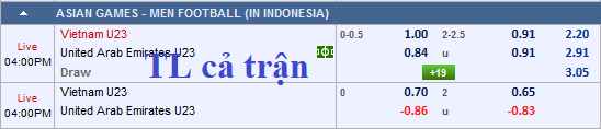 CHỐT KÈO trực tiếp trận U23 Việt Nam vs U23 UAE