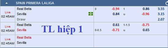 CHỐT KÈO trực tiếp trận Betis vs Sevilla