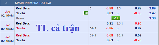 CHỐT KÈO trực tiếp trận Betis vs Sevilla