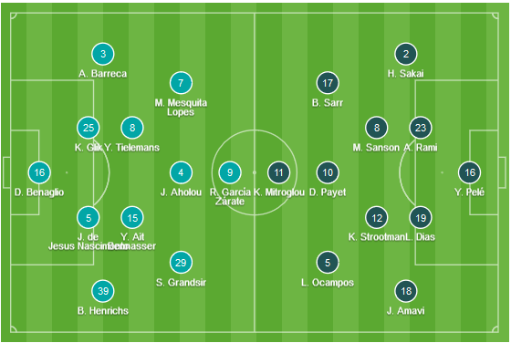 CHỐT KÈO trực tiếp trận Monaco vs Marseille