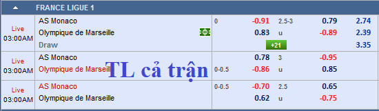 CHỐT KÈO trực tiếp trận Monaco vs Marseille