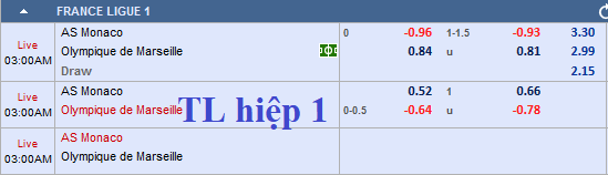 CHỐT KÈO trực tiếp trận Monaco vs Marseille