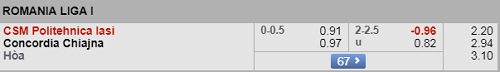 Nhận định Poli Iasi vs Concordia, 01h00 ngày 04/9