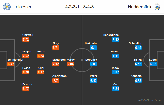 Nhận định bóng đá Leicester vs Huddersfield