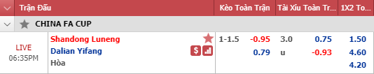 soi kèo bóng đá Shandong Luneng vs Dalian Yifang, 17h35 ngày 25/9: Cúp FA Trung Quốc