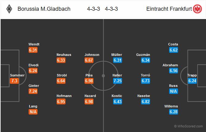 Gladbach vs Eintracht Frankfurt