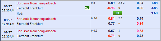Soi kèo bóng đá Gladbach vs Frankfurt Nhận định bóng đá Gladbach vs Eintracht Frankfurt