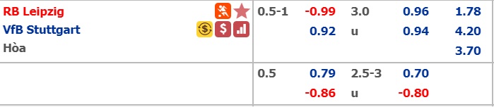 Soi kèo bóng đá Leipzig vs Stuttgart