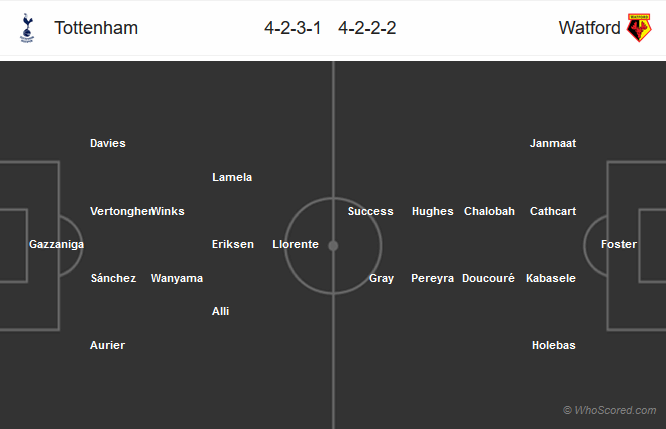 Nhận định bóng đá Tottenham vs Watford