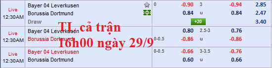 CHỐT KÈO TRỰC TIẾP trận LEVERKUSEN vs DORTMUND