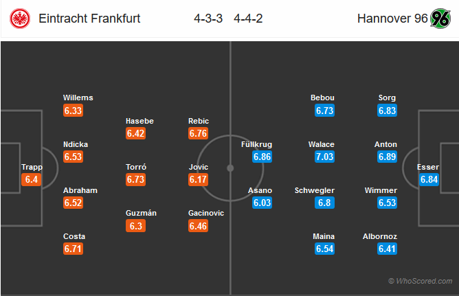Nhận định bóng đá Eintracht Frankfurt vs Hannover