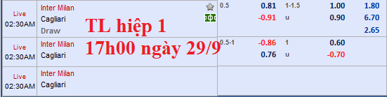 CHỐT KÈO TRỰC TIẾP trận INTER MILAN vs CAGLIARI