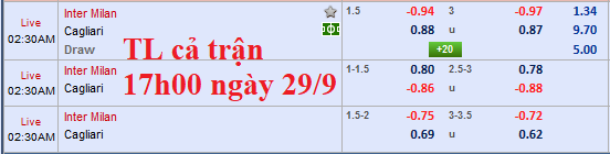 CHỐT KÈO TRỰC TIẾP trận INTER MILAN vs CAGLIARI