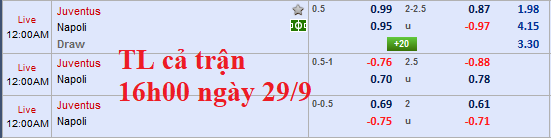 CHỐT KÈO TRỰC TIẾP trận JUVENTUS vs NAPOLI 