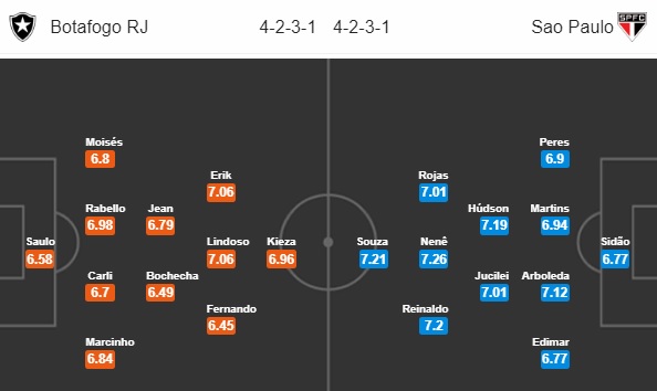 Nhận định bóng đá Botafogo vs Sao Paulo, 02h00 ngày 01/10: VĐQG Brazil