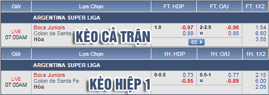 Nhận định bóng đá Boca Juniors vs Colon, 06h00 ngày 01/10: VĐQG Argentina