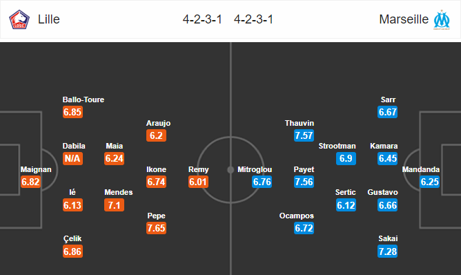 Nhận định bóng đá Lille vs Marseille, 02h00 ngày 01/10: VĐQG Pháp